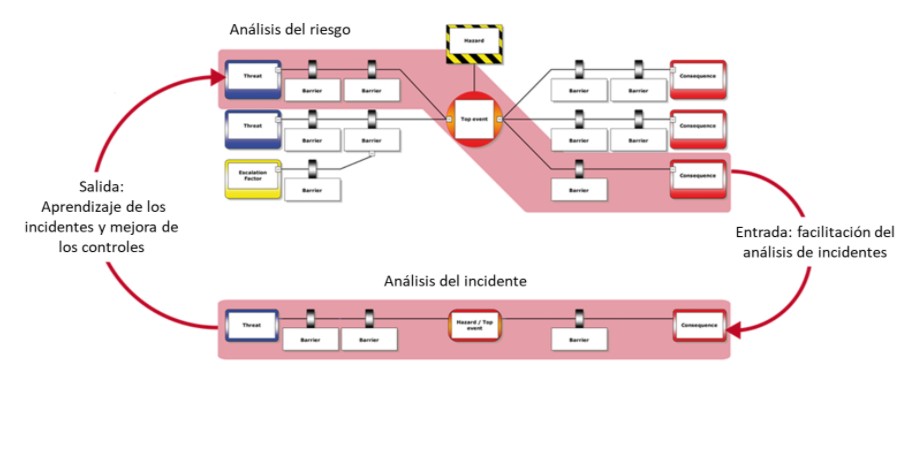 APRENDIENDO INCIDENTES